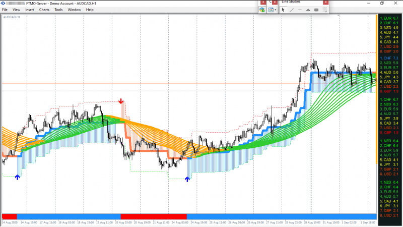 HalfTrend Channels Ribbon MTF 3.png