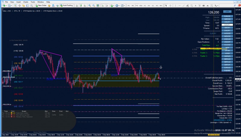 EURJPY M15.jpg