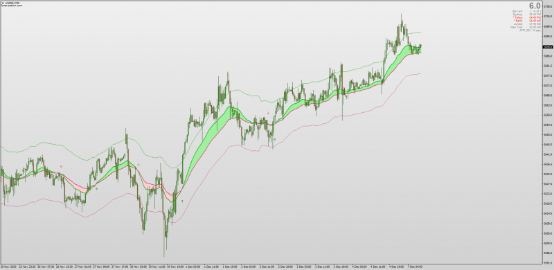 Alexander Elder Auto Envelope Bands trend indicator for MT4.png