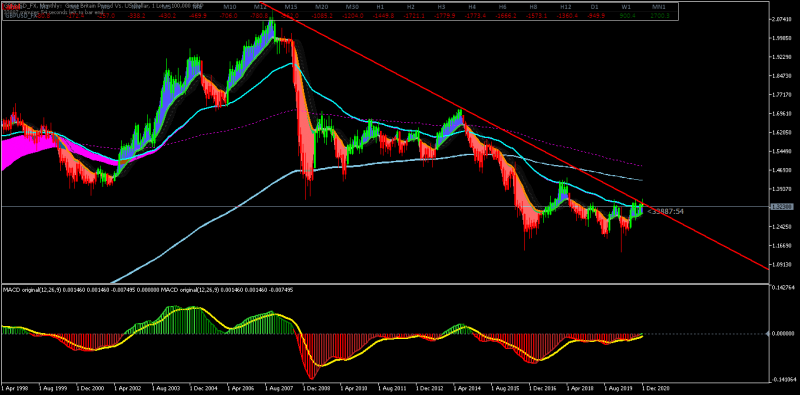 gbpusd monthly.png