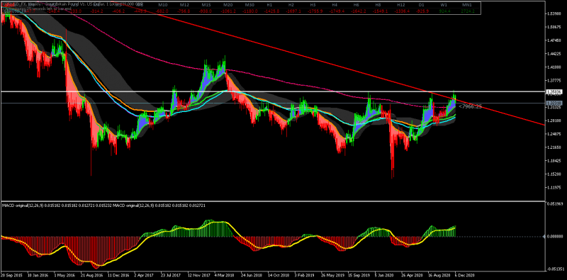 GBPUSD Weekly.png