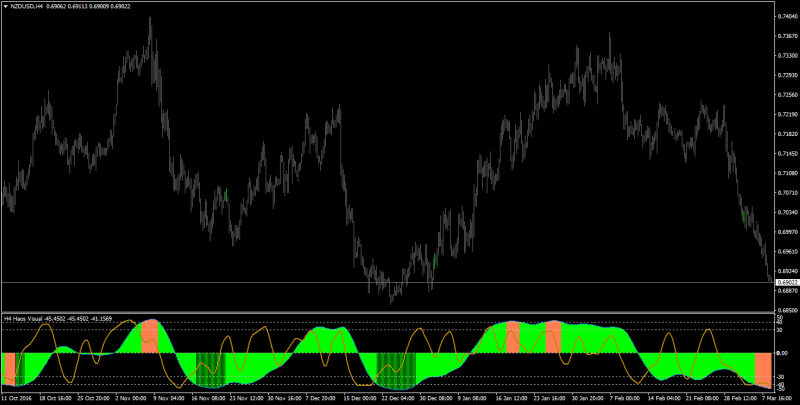 haos oma visual indicator mt4.png