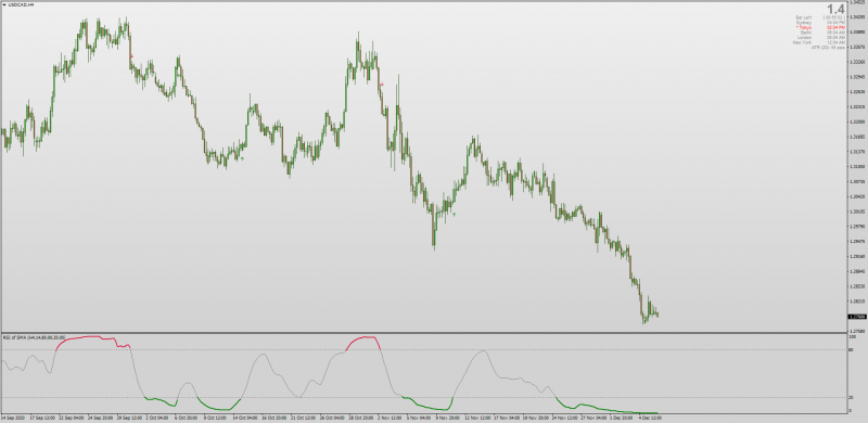 RSI OsMA Chart Template Non-repainting MT4.png