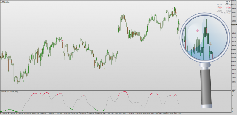 RSI OsMA indicator MT4 with MTF + Alerts + Arrows Non-repainting.png