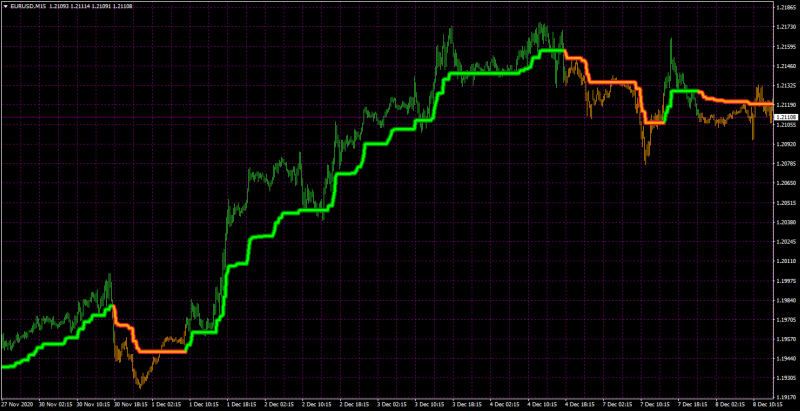 Super Trend Averages Mtf Alerts Candlesex4