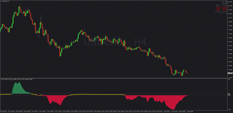 Trend Direction Force Index Non-repainting for MT4 with MTF & Alerts.png