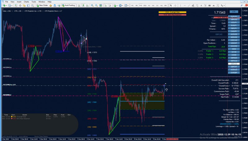 gbpcad m15.jpg