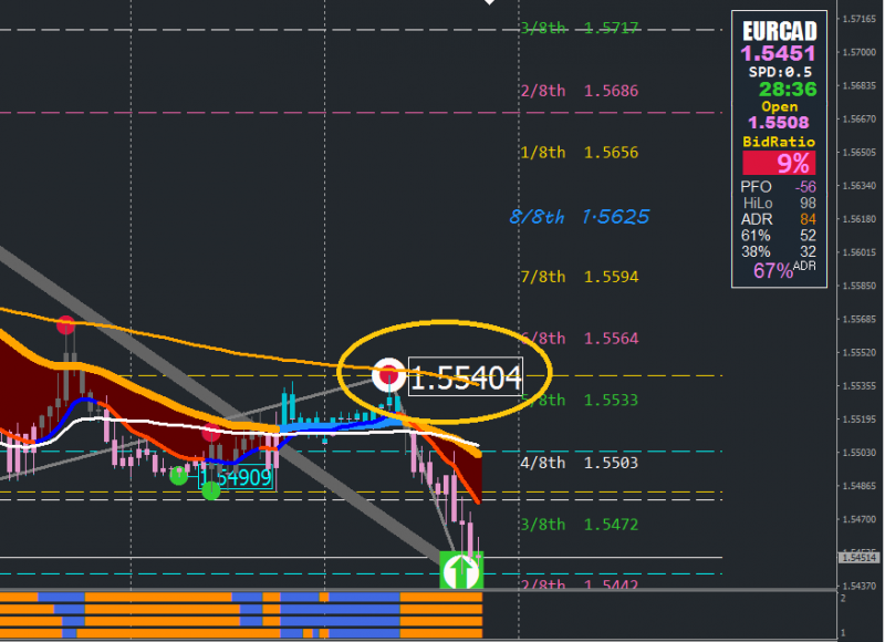 [EURCAD,H1].png