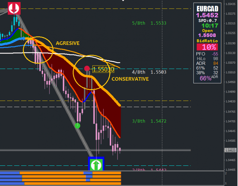 [EURCAD,M15].png