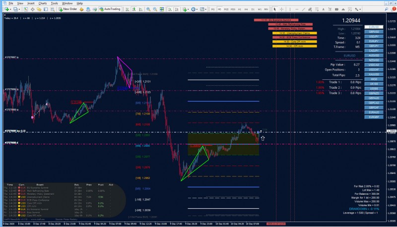 eurusd m5.jpg