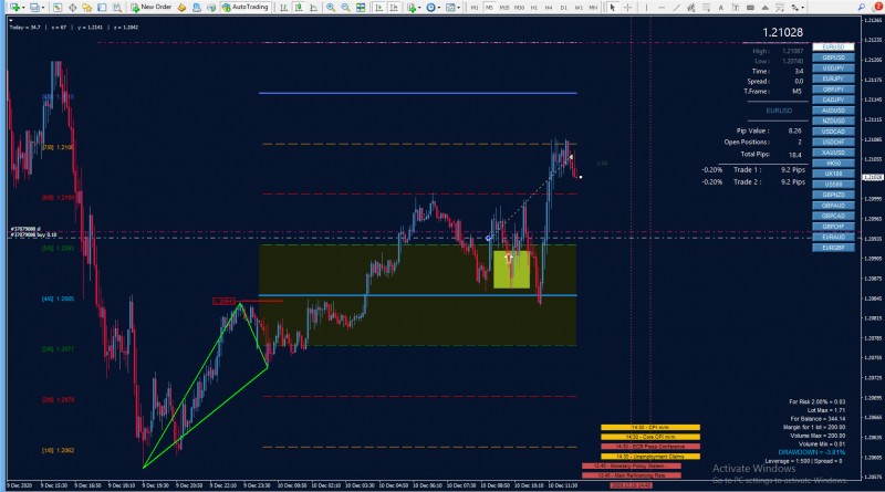 eurusd m5 push.jpg