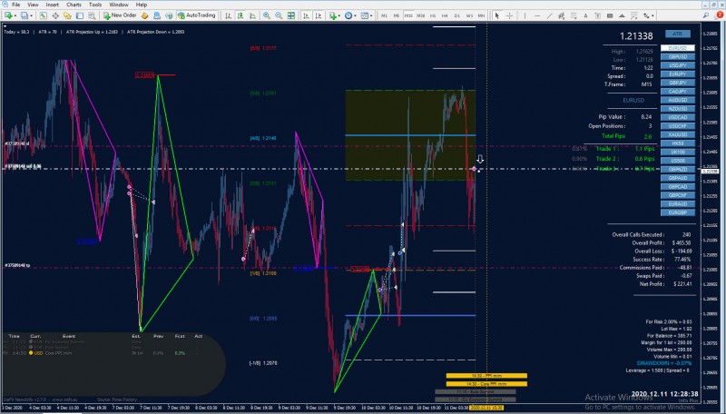 EURUSD M15.jpg