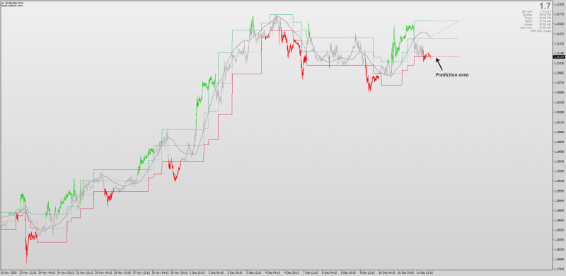 Prediction-indicator-example.png