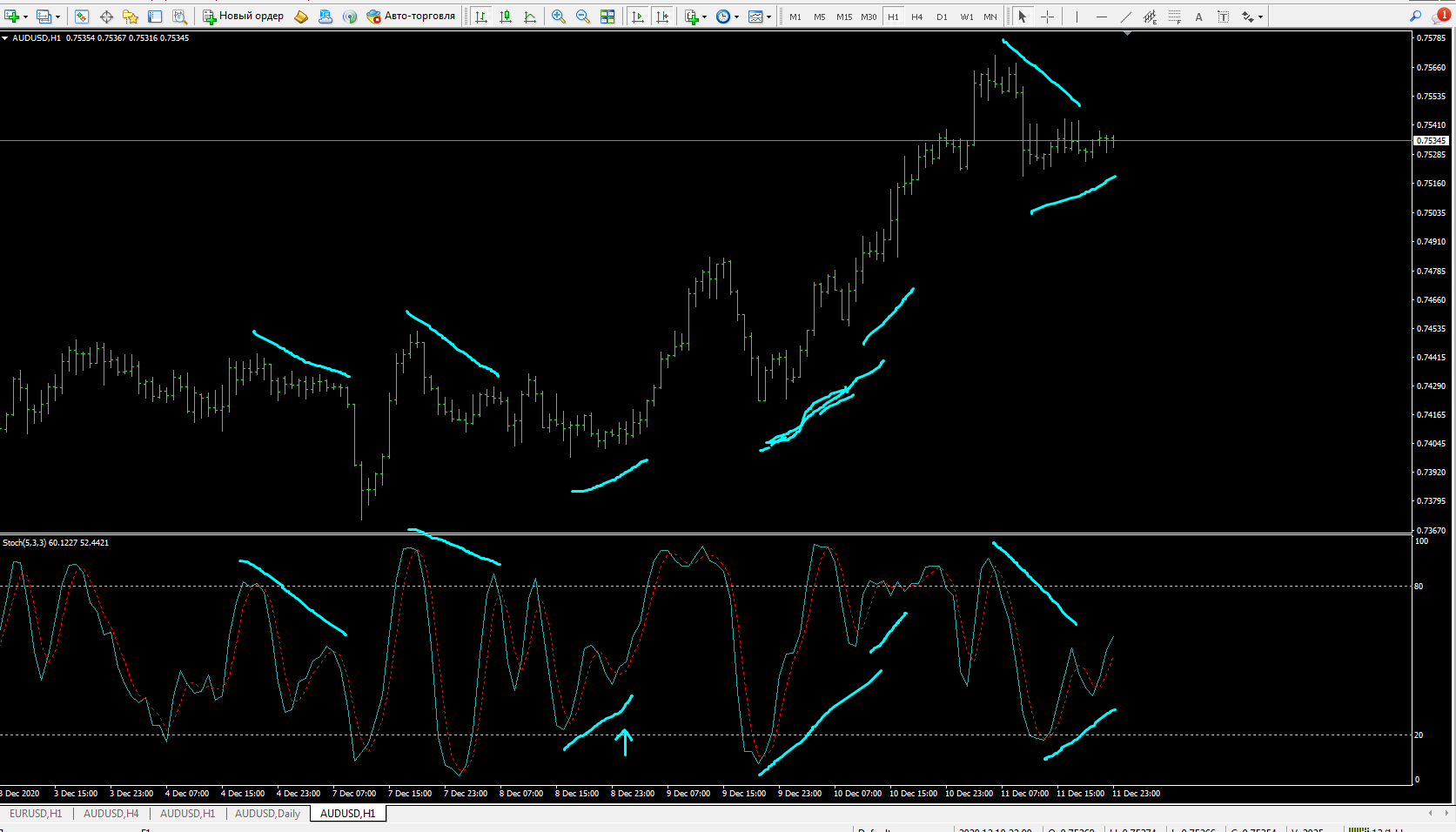 Mt4 Indicators With Alertssignals Page 342