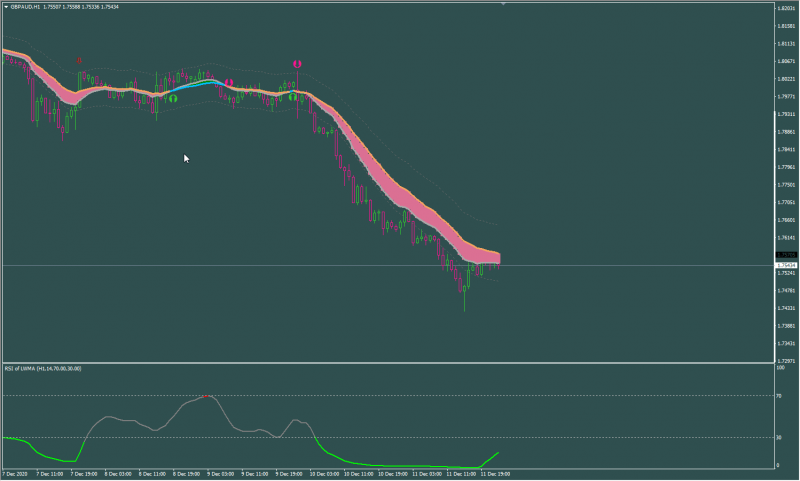 Elder Auto Envelope & RSI OMA.png