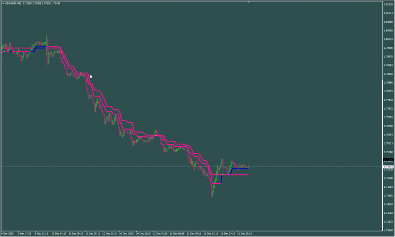 super trend nrp ahtf 4.1.png