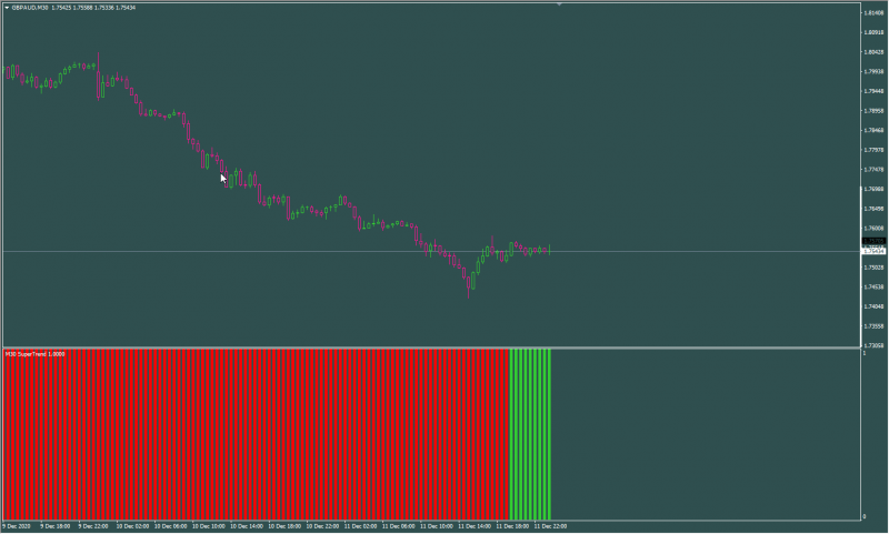 super trend experiment histo.png