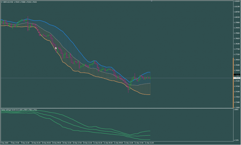 Bollinger Bands.png