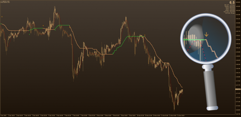 Corrected FEMA Hull Moving Average with Arrows + MTF + Alerts.png