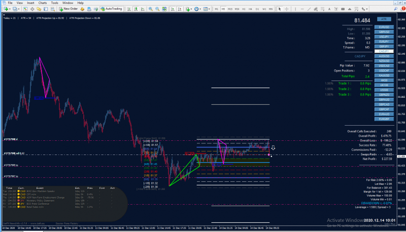 cadjpy m5.png