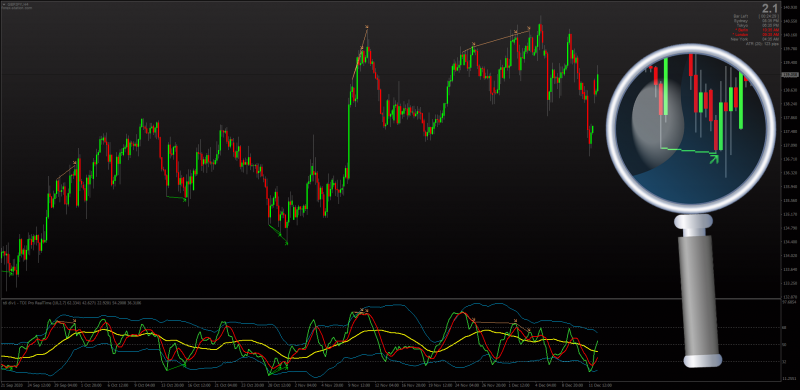 TDI Pro Divergences indicator for MT4.png