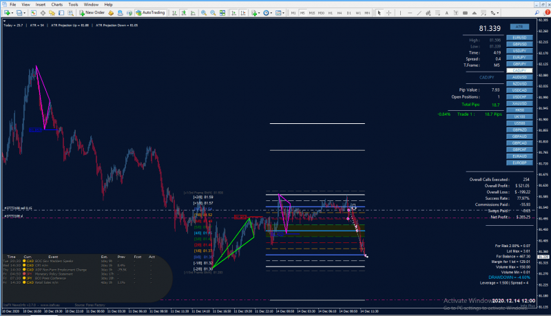 cadjpy m5A.png