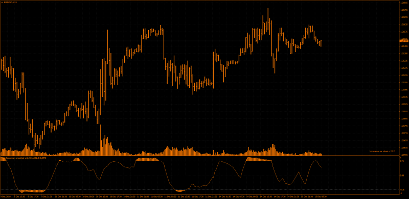 retro_trading_chart_theme_spearman_rank.png