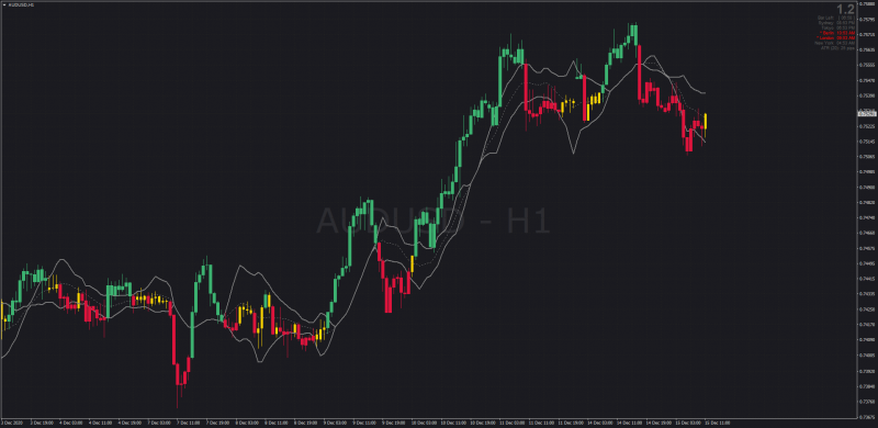Inverse Bollinger Bands (Bermaui Bands) and Candles for MT4.png