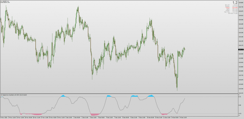 Spearman Rank Correlation indicator MTF with All Price Averages for MT4.png