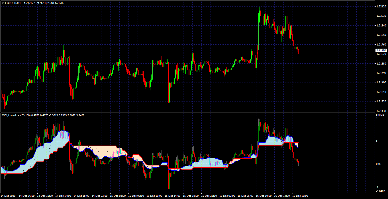 Ichimoku Indicators for MT4 - Page 26