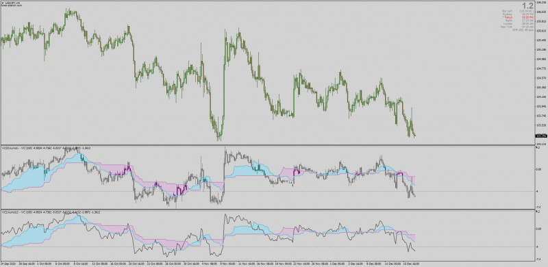 Value Chart Ichimoku Kumo Cloud Subwindow MT4.png