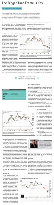 benefits_of_higher_timeframe_trading_infographic.jpg