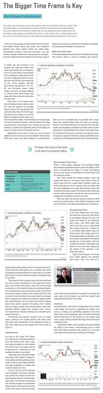 benefits_of_higher_timeframe_trading_infographic.jpg