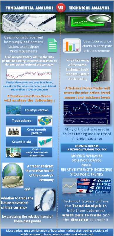 technicals_vs_fundamentals_infographic_trading.png