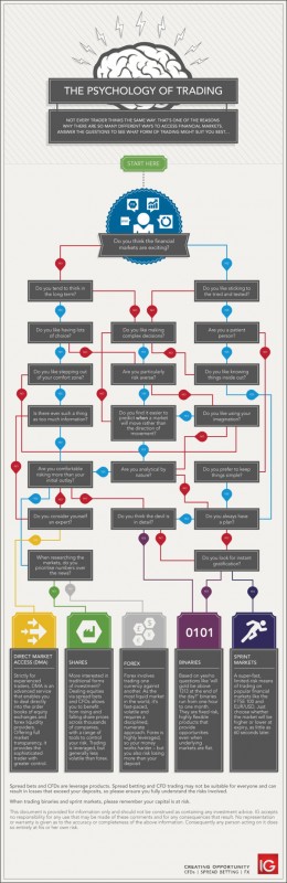 psychology-of-trading-infographic.jpg