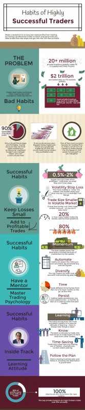 habits_of_successful_traders_infographic.jpg