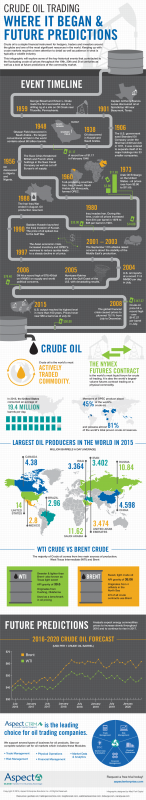crude-oil-infographic.png