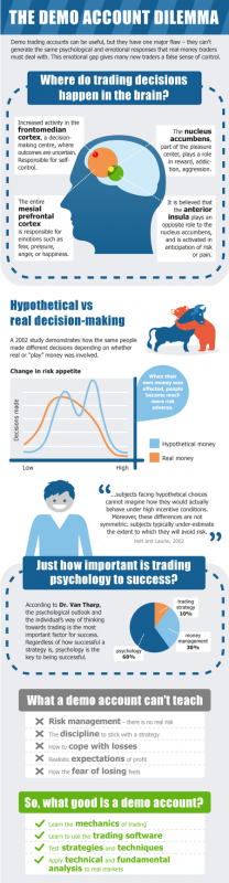 forex_the_demo_account_dilemma_infographic.png