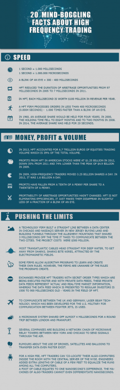High_frequency_trading_facts_infographic.png