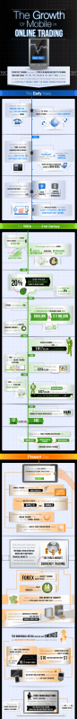 Growth-of-Mobile-Trading-Infographic.png