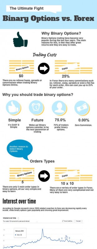 forex_vs_binary_infographic.jpg