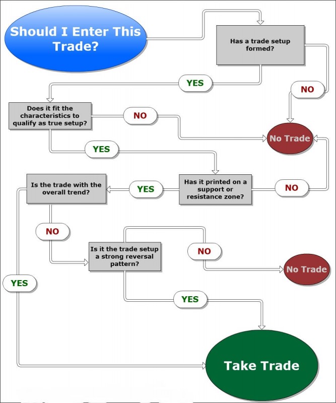 should_i_enter_this_trade_infographic.jpg