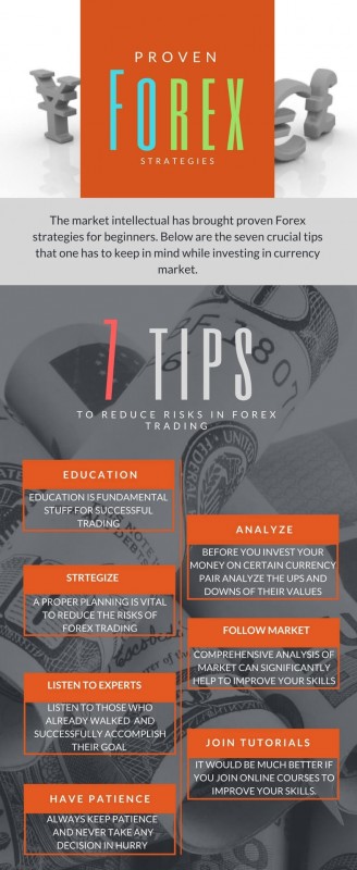 proven_forex_strategies_infographic.jpg