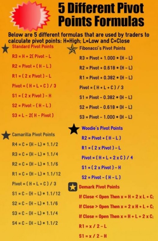 pivot_point_formulas_infographic.jpg