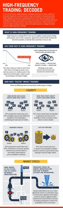 high_frequency_trading_decoded_infographic.jpg