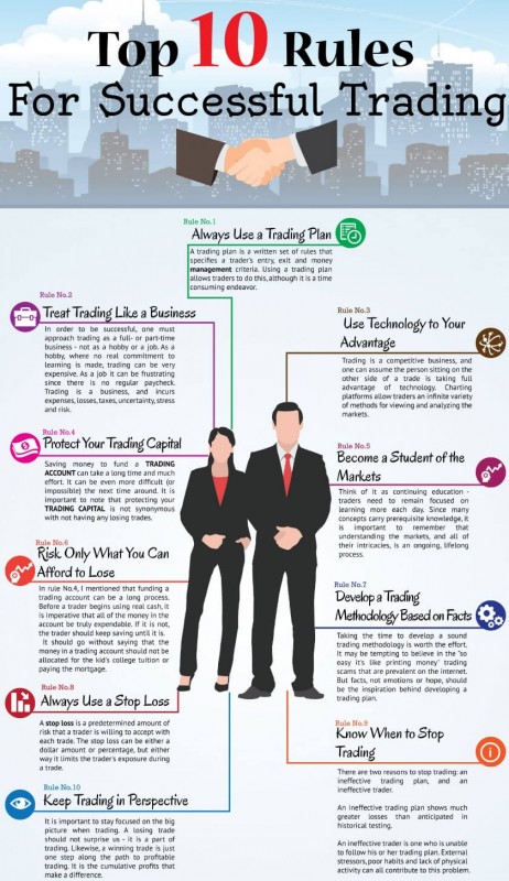 top_10_rules_for_successful_trading_infographic.jpg