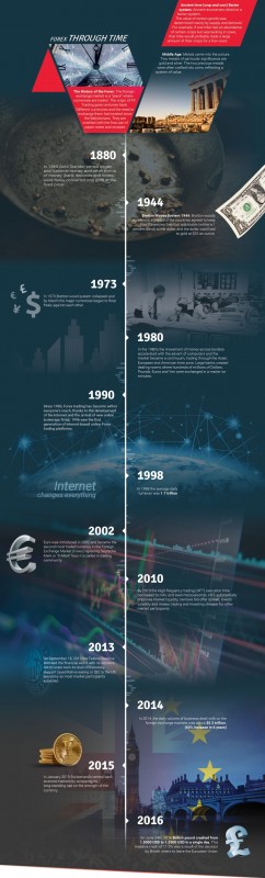 history_forex_through_time_infographic.jpg