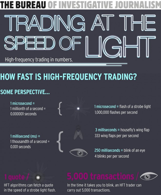 high_frequency_trading_speed_of_light_infographic.jpg