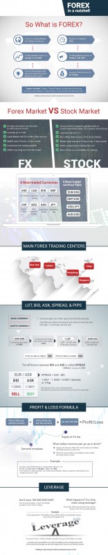 what_is_forex_infographic.jpg
