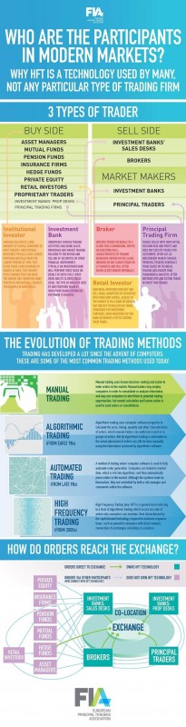 market_participants_in_modern_trading_infographic.jpg